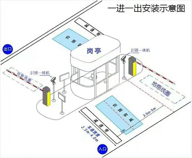 锦州滨海新区标准车牌识别系统安装图