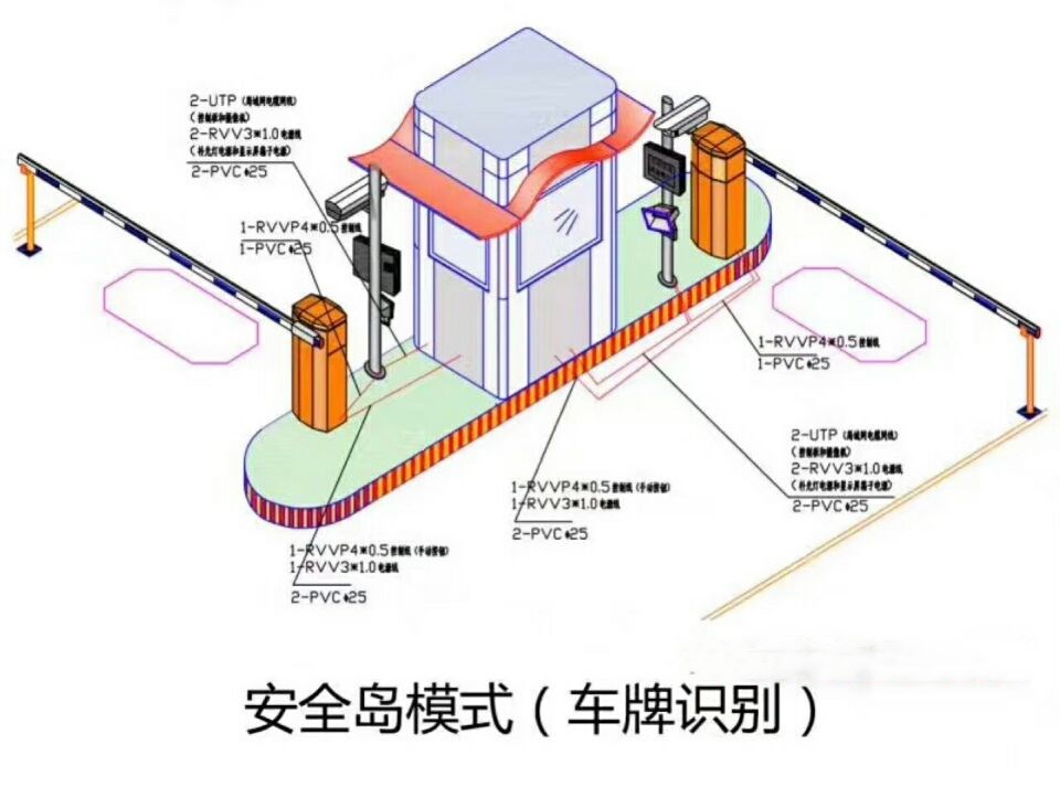 锦州滨海新区双通道带岗亭车牌识别